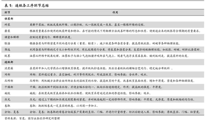 造纸产业链上下游全梳理 国信证券给予